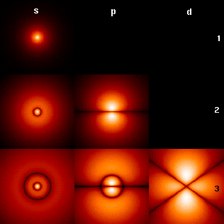 Immaginazione: magia o fisica quantistica?